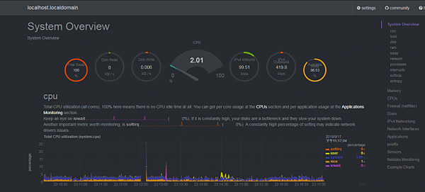 netdata 炫酷的方式監控Linux系統資本(CentO