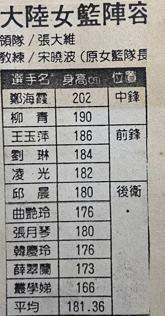 1986-206-亞洲杯中國女籃.jpg