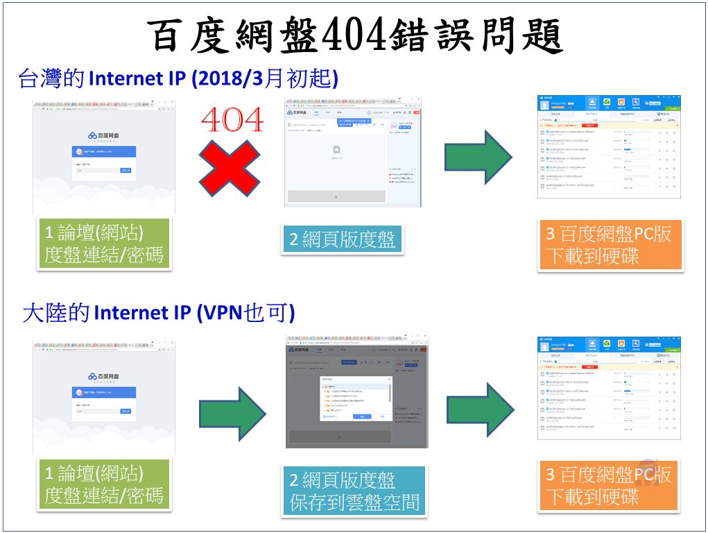 Pixnet-0664-04(updated)