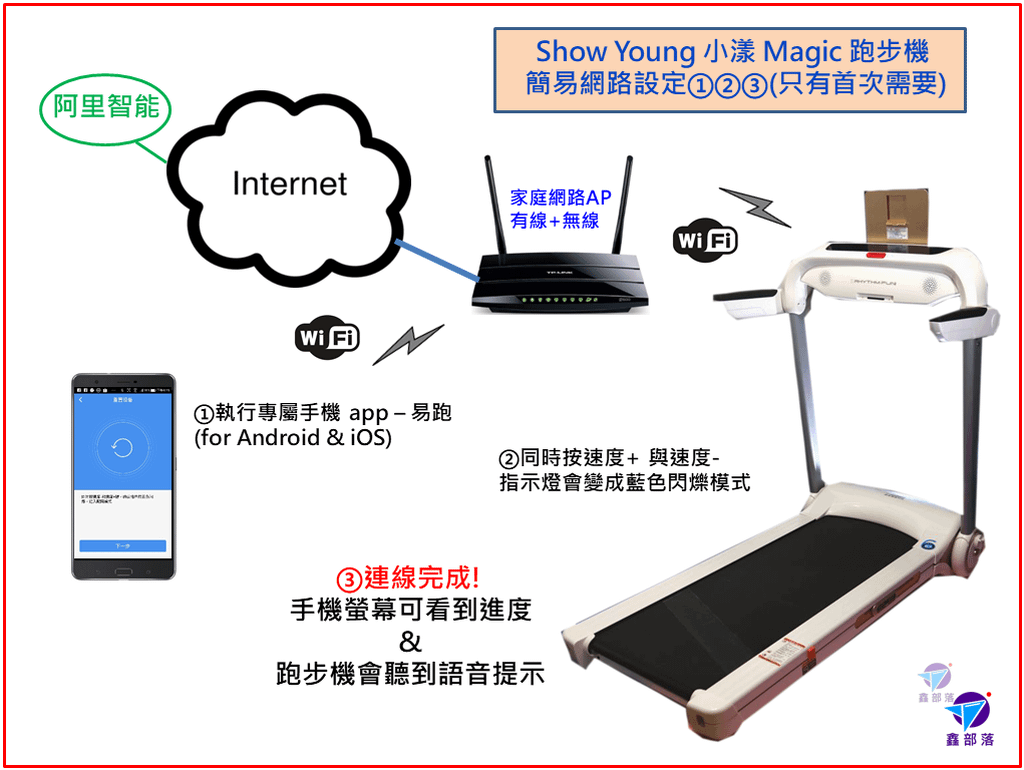 跑步機推薦開箱評測評價 X-BIKE晨昌 SHOW YOUN