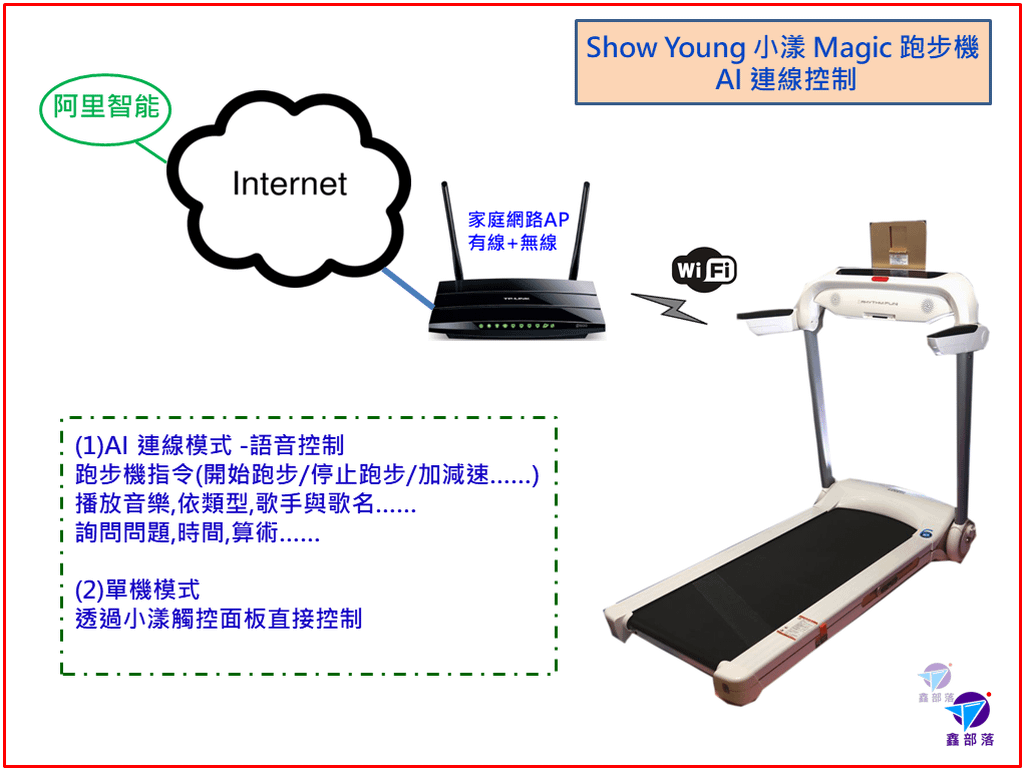 跑步機推薦開箱評測評價 X-BIKE晨昌 SHOW YOUN