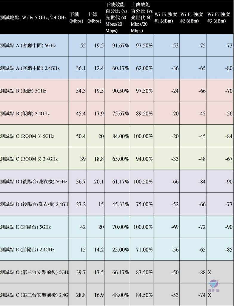 Pixnet-1040-48 totolink t6 3 16_结果.jpg