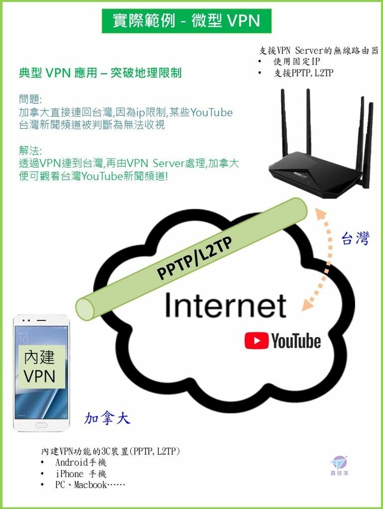 Pixnet-1089-002 投影片2_结果.JPG