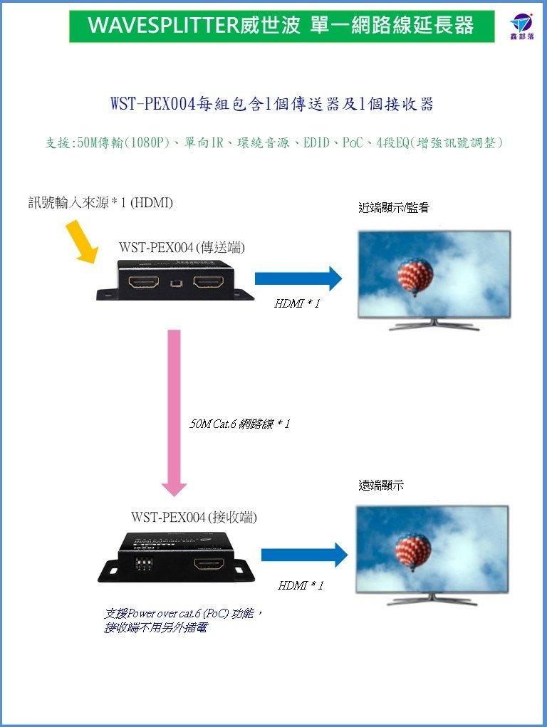 Pixnet-1105-047 投影片4.JPG