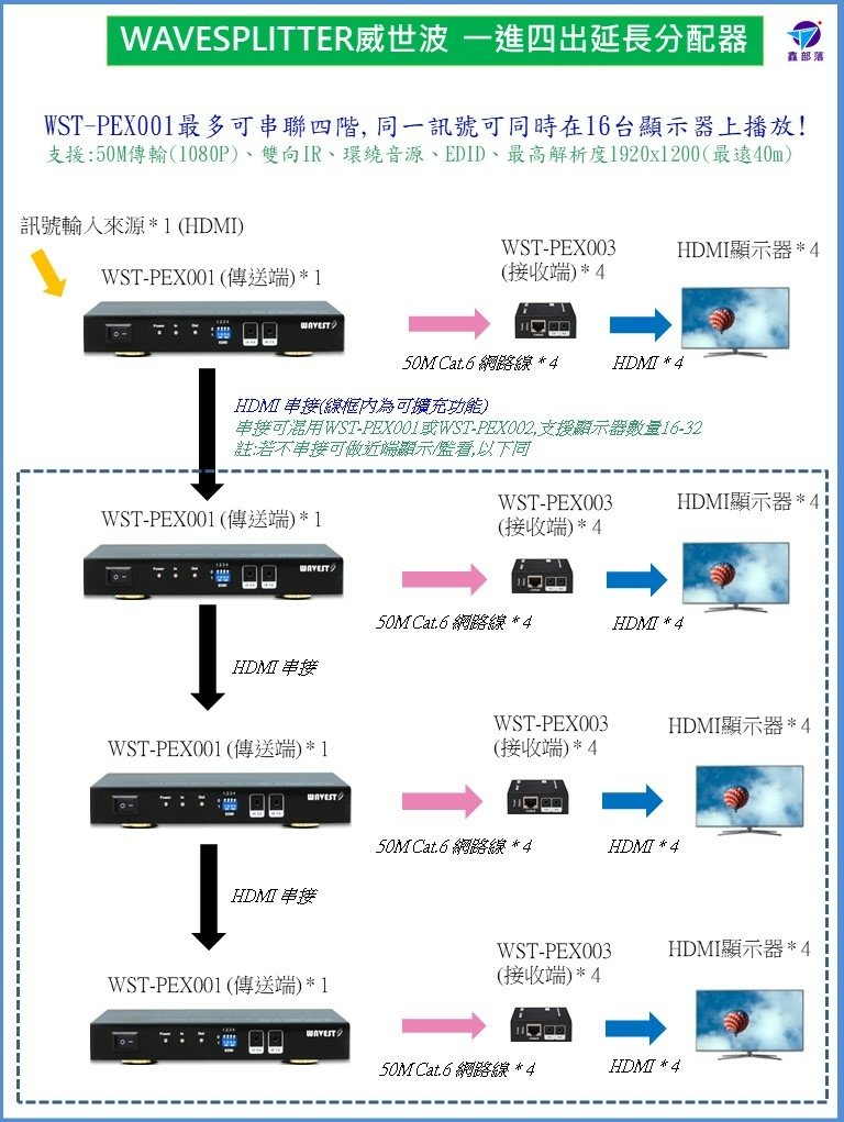 Pixnet-1105-045 投影片2.JPG