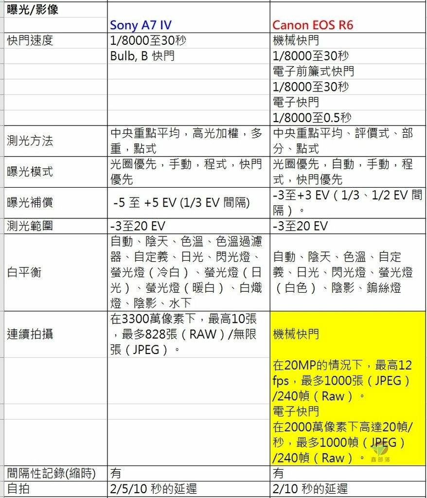 Pixnet-1107-003 sony a7iv vs canon r6 02_结果.jpg