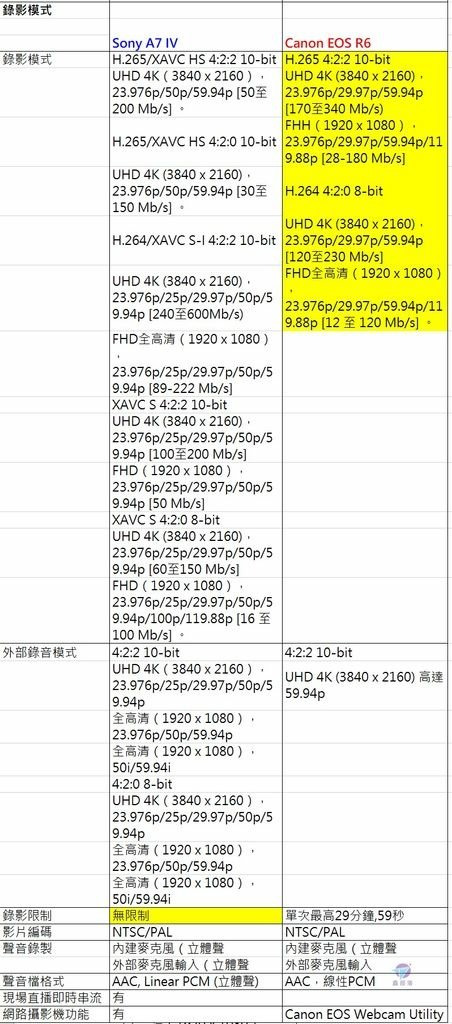 Pixnet-1107-004 sony a7iv vs canon r6 03_结果.jpg