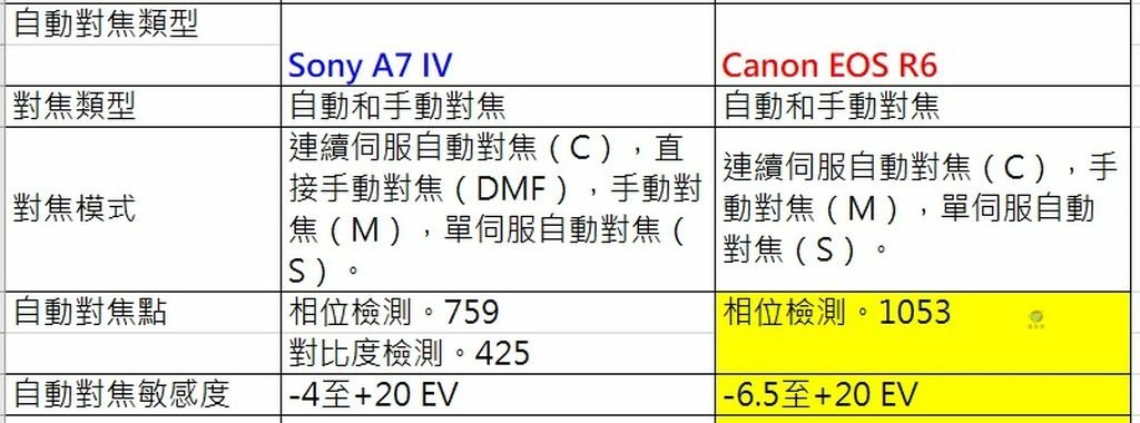 Pixnet-1107-005 sony a7iv vs canon r6 04_结果.jpg