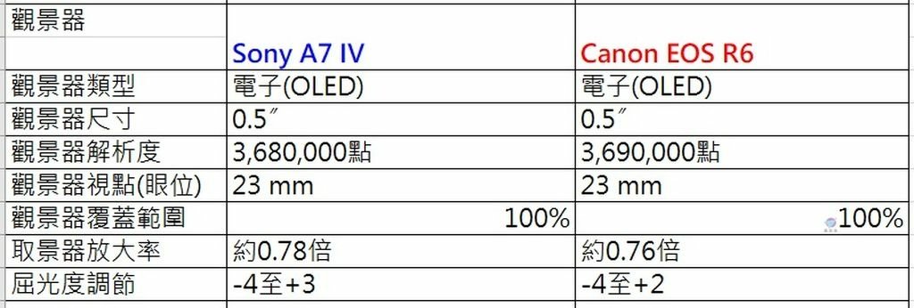 Pixnet-1107-006 sony a7iv vs canon r6 05_结果.jpg