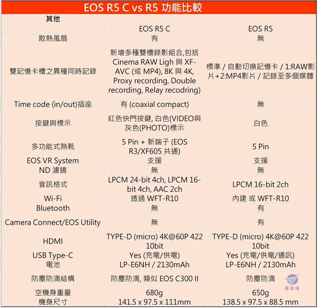 Pixnet-1145-058 canon eos r5 c vs r5 29_结果.jpg