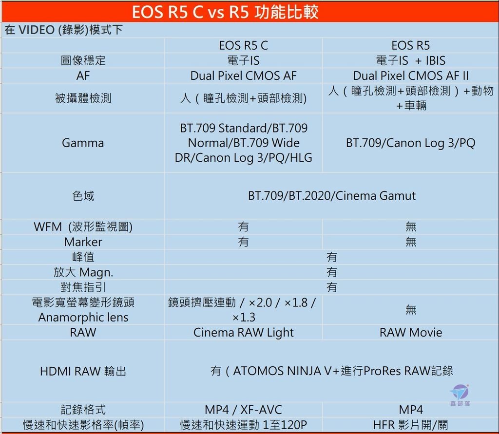 Pixnet-1145-057 canon eos r5 c vs r5 28_结果.jpg