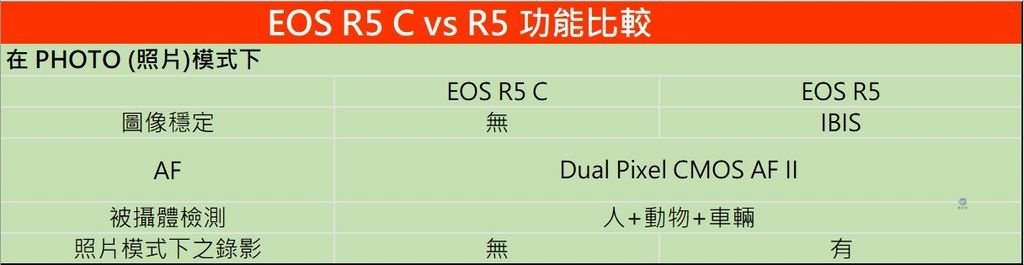 Pixnet-1145-056 canon eos r5 c vs r5 27_结果.jpg