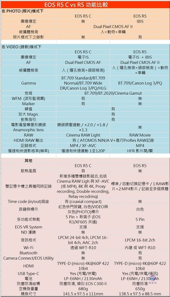 Pixnet-1145-059 canon eos r5 c vs r5 30_结果.jpg