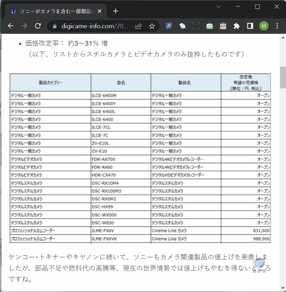 Pixnet-1125-067 sony price updat 202203 05_结果.jpg