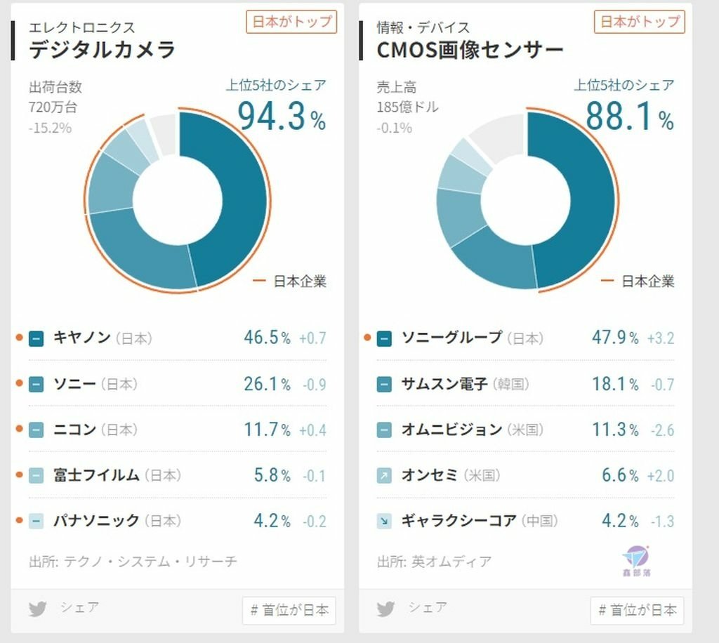 Pixnet-1459-002_ nikkei 2023 01_结果.jpg