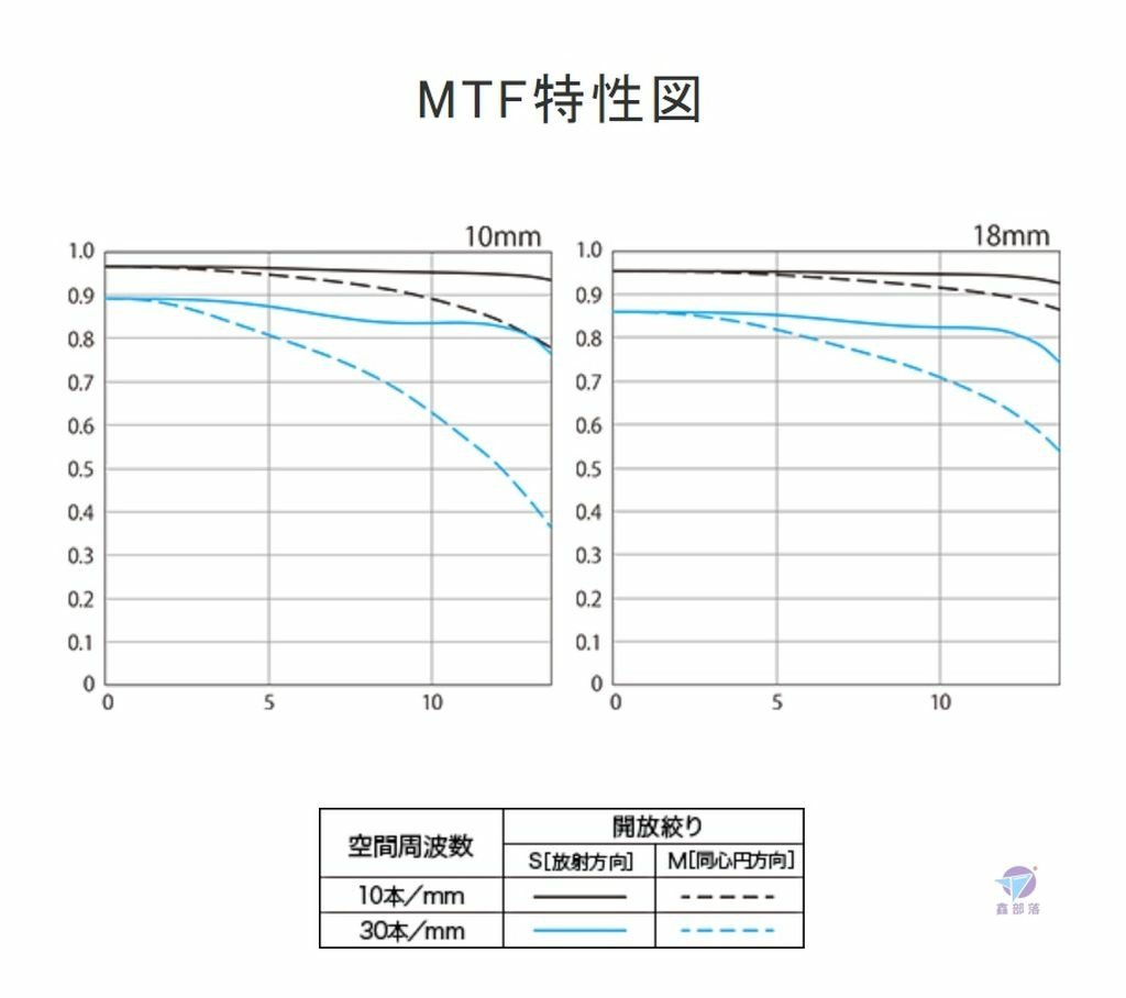 Pixnet-1494-016_canon rf-s10-18 f45-63 is stm 10_结果.jpg