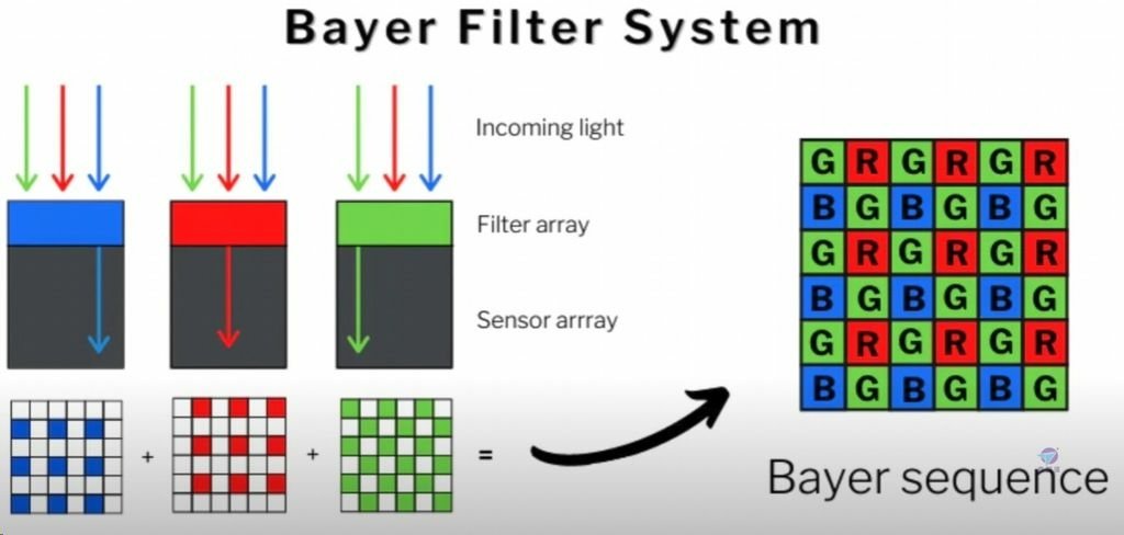 Pixnet-1534-003_sony 126mp 3-layer cmos sensor 02_结果.jpg