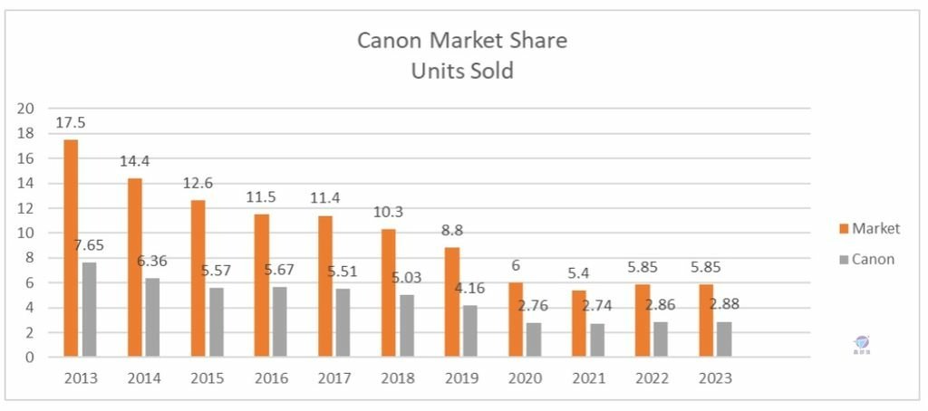 Pixnet-1578-003_Canon financial results for fiscal year 2023 02_结果.jpg