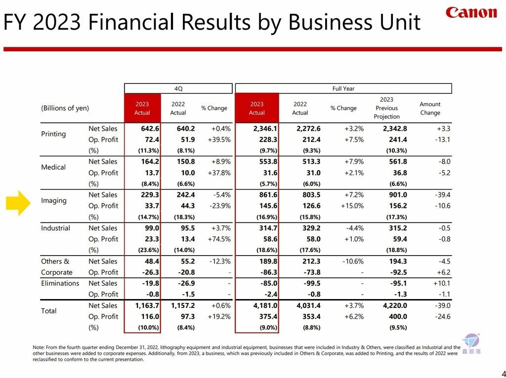 Pixnet-1578-006_Canon financial results for fiscal year 2023 05_结果.jpg