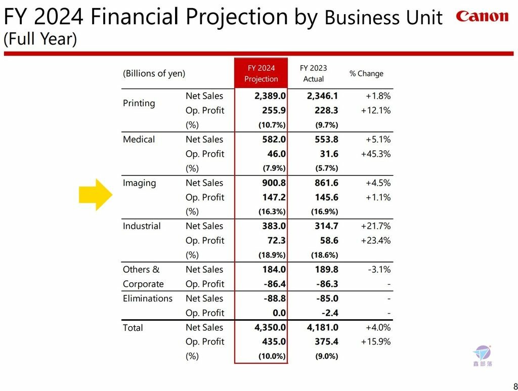 Pixnet-1578-007_Canon financial results for fiscal year 2023 06_结果.jpg