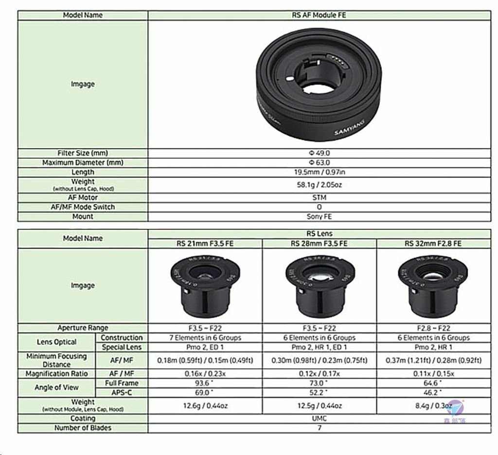 Pixnet-1740-009_Samyang剛剛宣布了世界首款光學交換自動對焦鏡頭 Remaster Slim_Samyang optical exchange aaf lens 05_结果.jpg