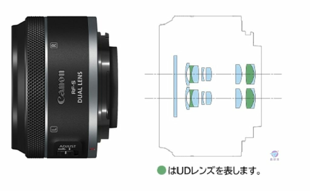 Pixnet-1796-039_CANON 正式發表三支RF Hybrid新鏡頭 RF24mm f1.4 L VCM, RF50mm f1.4 L VCM,RF70-200mm f2.8 L IS USM Z_RF-S7.8mm F4 STM DUAL 01_结果.jpg