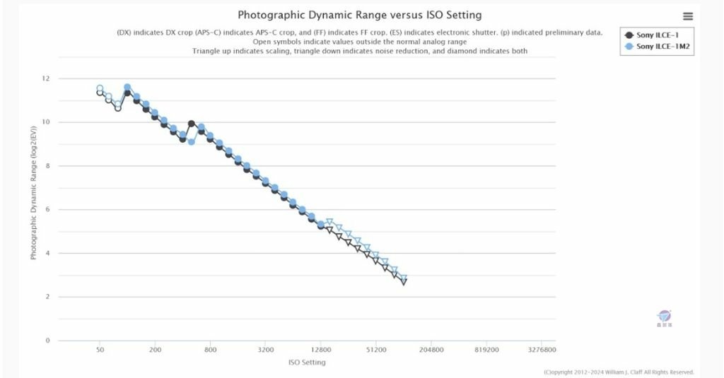 Pixnet-1858-003_SONY A1 II 的 PhotonsToPhotos測試結果_sony a1 ii ptp 02 - 複製_结果.jpg