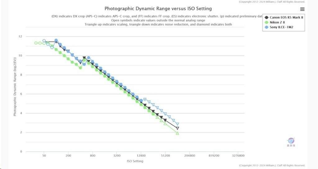 Pixnet-1858-004_SONY A1 II 的 PhotonsToPhotos測試結果_sony a1 ii ptp 02_结果.jpg