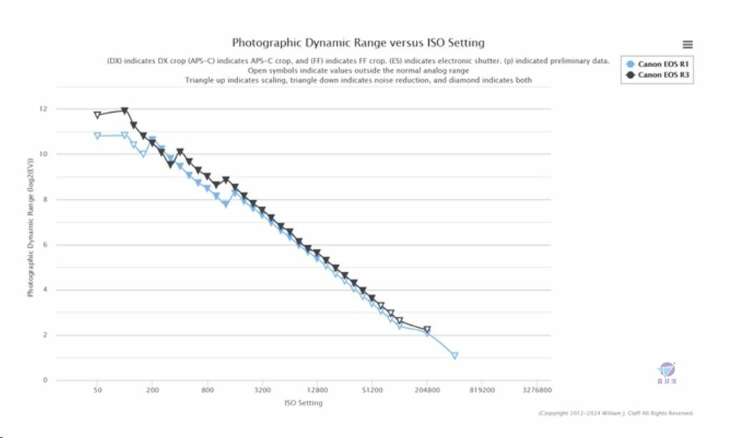 Pixnet-1858-014_SONY A1 II 的 PhotonsToPhotos測試結果_sony a1 ii ptp 10_结果.jpg