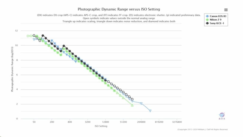 Pixnet-1858-013_SONY A1 II 的 PhotonsToPhotos測試結果_sony a1 ii ptp 09_结果.jpg