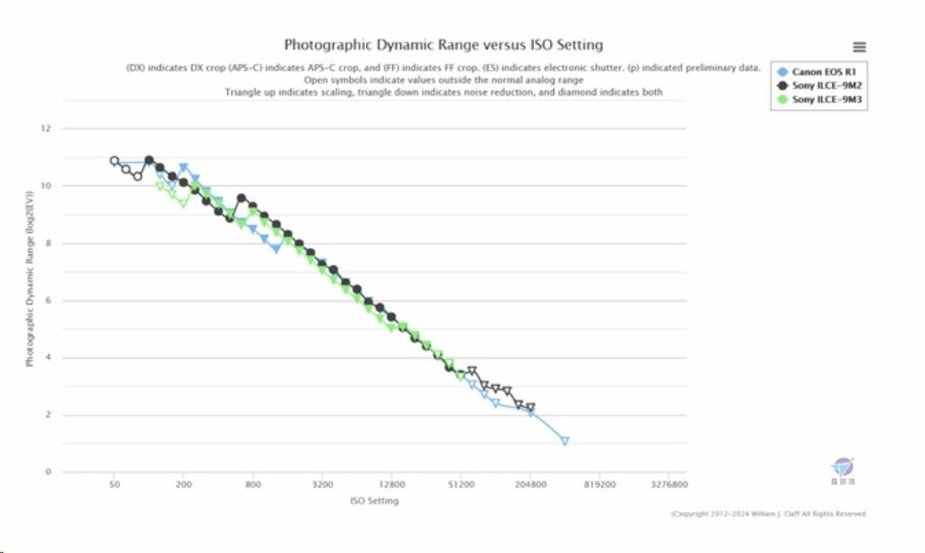 Pixnet-1858-011_SONY A1 II 的 PhotonsToPhotos測試結果_sony a1 ii ptp 07_结果.jpg