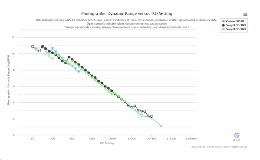 Pixnet-1858-012_SONY A1 II 的 PhotonsToPhotos測試結果_sony a1 ii ptp 08_结果.jpg