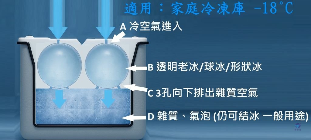 Pixnet-1996-007_透明冰球模具 威士忌老冰製冰器DIY 高CP值酒吧老冰製作神器_ChatGPT Image 2025年5月4日 下午01_20_31 anzzyu flow_结果.jpg
