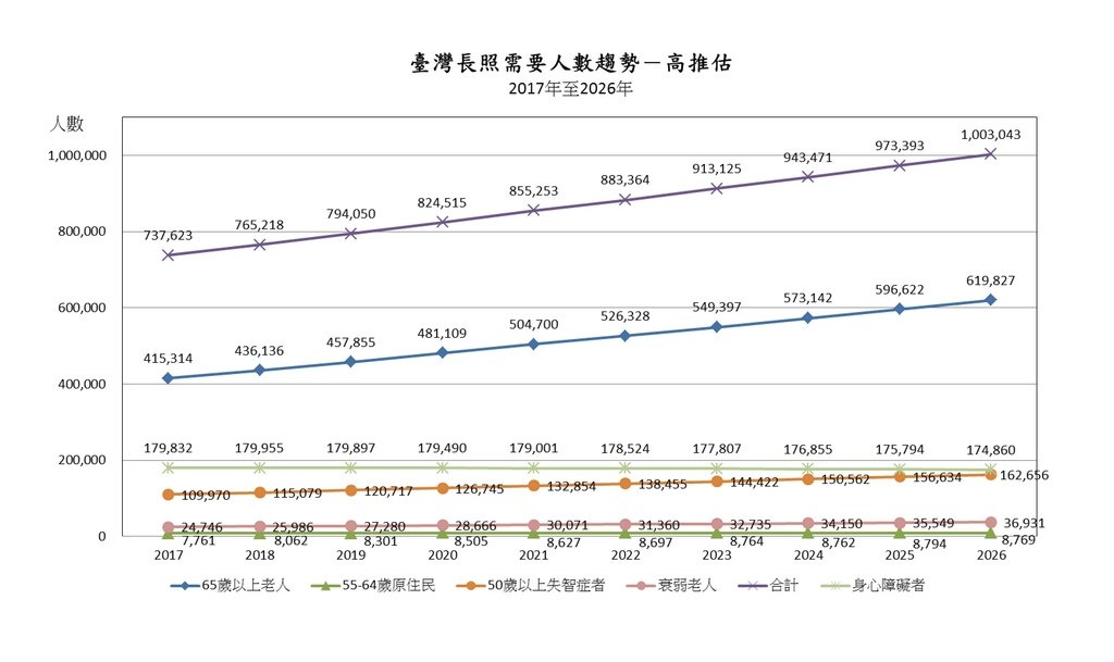 1051219長照-01.jpg