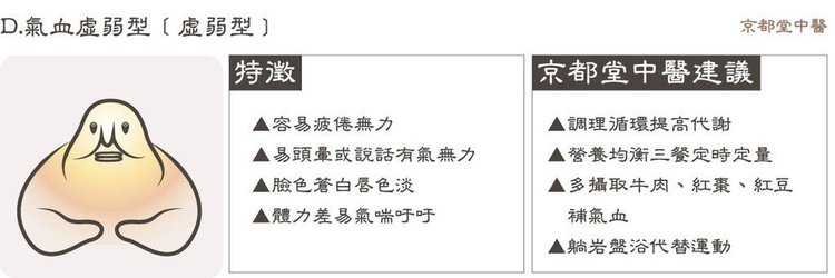 掉髮女性掉髮掉髮原因體質分類掉髮量多落髮氣血不足經期血量養肝益腎腎陽虛痰濁型氣血虛弱型調理體質台北埋線減肥京都堂中醫03.jpg