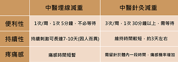 埋線減肥原理埋線減肥ptt埋線減肥副作用埋線復胖埋線減肥推薦埋線瘦腿埋線運動埋線減肥日記中醫減肥中醫減肥埋線中醫減肥ptt中醫減肥有效嗎中醫減肥費用台北有效中醫減肥02.png