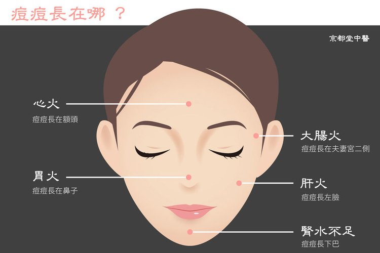 中醫調身體多久中醫調身體台北中藥調體質調理體質中醫推薦中醫調身體ptt中醫調身體減肥中藥調身體要多久中藥調身體多久中藥調身體減肥中藥調體質03