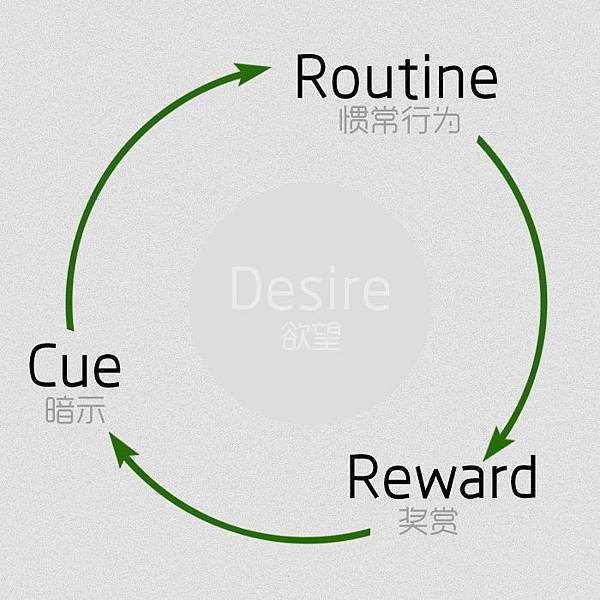 habit-loop.jpg