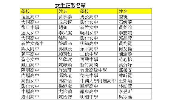 投影片2
