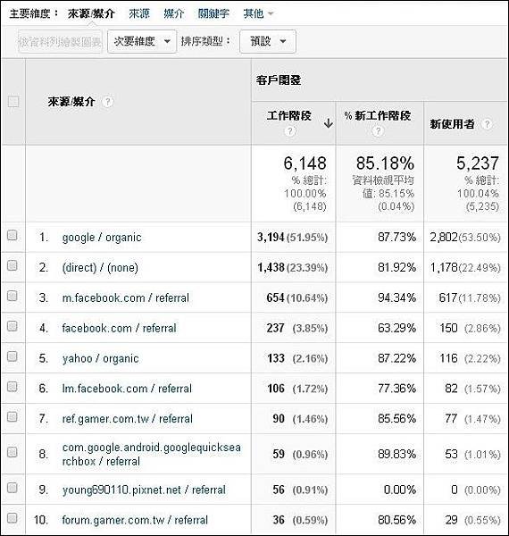 analytics-來源媒介