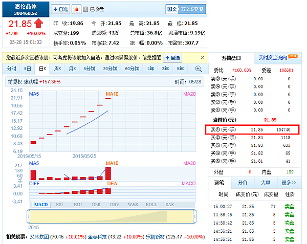 惠倫晶體科技20150528