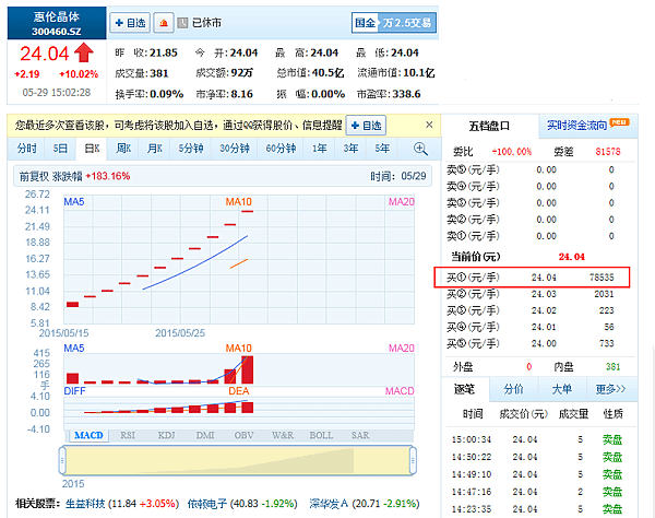 惠倫晶體科技20150529