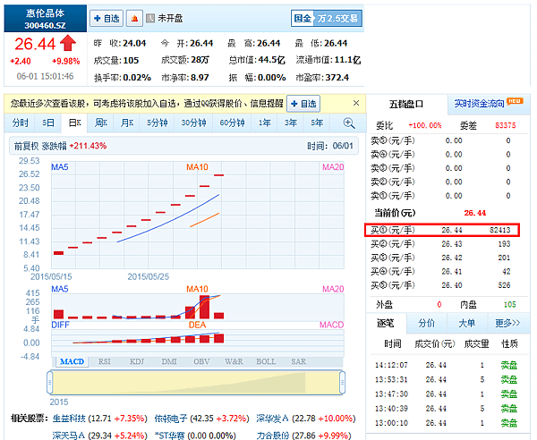 惠倫晶體科技20150601