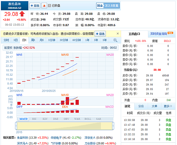 惠倫晶體科技20150602