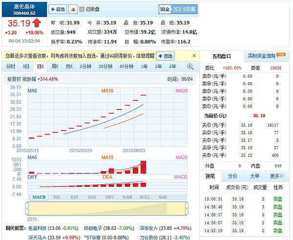 惠倫晶體科技20150604