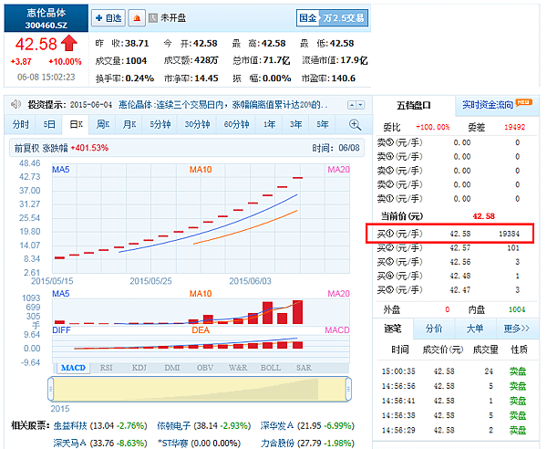 惠倫晶體科技20150609