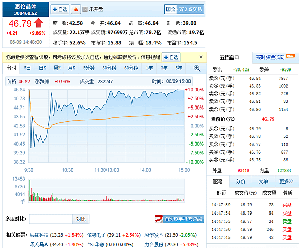 惠倫晶體科技20150609