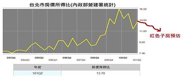 財金研102008-3