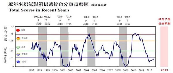 財金研102008-2