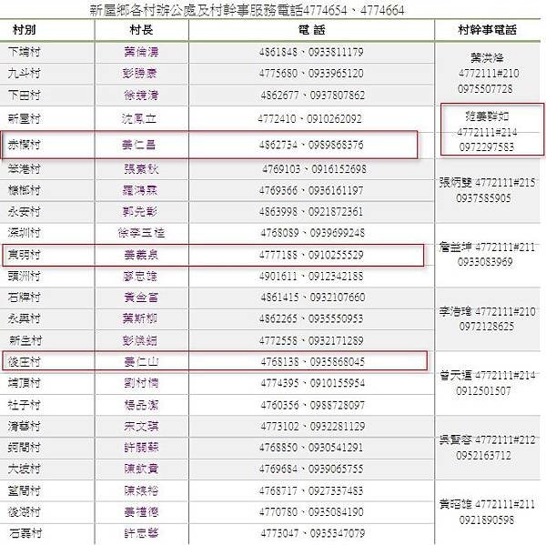 新屋鄉各村辦公處及村幹事服務電話2013-10-22_140721